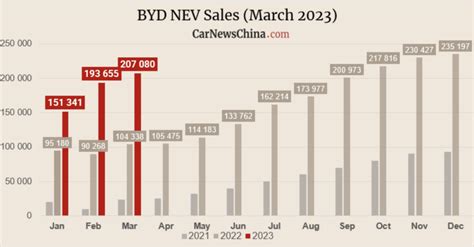 byd annual report 2023 pdf.